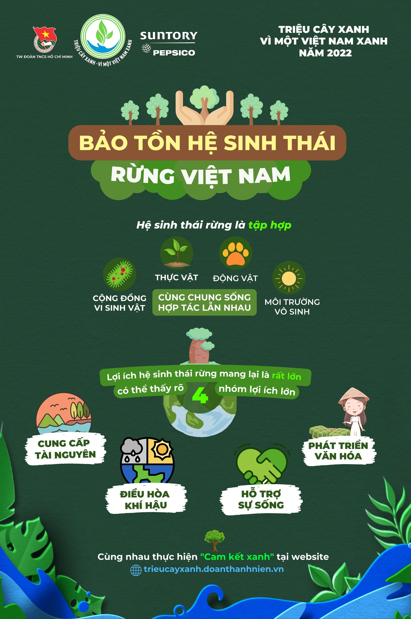BẢO TỒN HỆ SINH THÁI RỪNG
